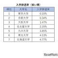 旧7帝大人気ランキング2026「入学辞退率（低い順）」