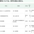 令和8年度第4回東京都私立学校審議会（第861回）答申（1/2）