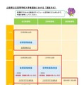 入学者選抜全体の流れ
