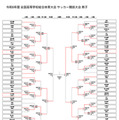 令和8年度 全国高等学校総合体育大会 サッカー競技大会 男子トーナメント表