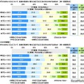 子どもをもつことについて、「将来、子どもがほしい」と「将来、子どもがほしいと思わない」のどちらにあてはまるか