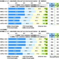 将来、マイホームをもちたいか