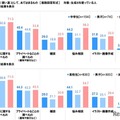 生成AIの用途（使い道）
