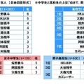 中高生が“担任の先生になってほしい”と思う有名人