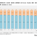 高等学校本科（全日制・定時制）進学者計に対する公立・私立別、県内・県外別構成比の推移