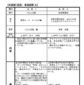 一般図書（英語）発達段階：A