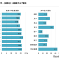 合格者の女子割合