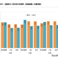 男女別の合格率（合格者数／志願者数）