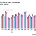前期日程＜合格者＞の出身地別合格率（合格者数／志願者数）