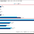28卒の就活、開始は早期化・内々定希望は後ろ倒し…dodaキャンパス調査 画像