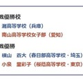 団体戦優勝校、個人戦優勝者
