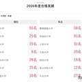 2026年度合格実績(一部)