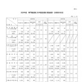 2026年度 専門職試験(大卒程度試験)実施結果・合格者の状況