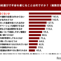 予備校選びで不安を感じることは何ですか?