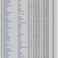 国際情報オリンピック(IOI2026):銀メダル