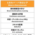 ミネルバ・バカロレア (Minerva Baccalaureate)