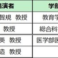 広大教授による学問探求講演会スケジュール