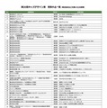 第20回キッズデザイン賞 受賞作品一覧（株式会社などを除いた50音順）
