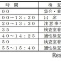 一次検査時間割