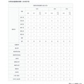 大学別合格者数の推移（2026年7月）：国公立大学