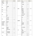 2026年のおもな合格先（国立大学・私立大学）
