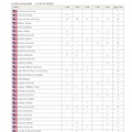 2026年のおもな海外大学合格者数