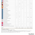 2026年のおもな海外大学合格者数