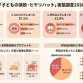 「子どもの誤飲・ヒヤリハット」実態調査2026