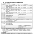 令和9年度三重県立高等学校入学者選抜実施日程