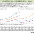 令和6年度児童生徒の問題行動・不登校等生徒指導上の諸課題に関する調査結果の概要（不登校抜粋版）