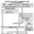 【高校受験2027】熊本県立高、選抜要項発表…Web登録12/1開始 画像