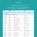 参加校一覧（8月3日現在の参加予定校）