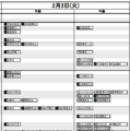 首都圏・女子2月2日