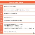 プログラム