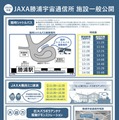 勝浦宇宙通信所 施設一般公開