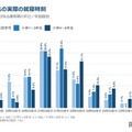子供の睡眠をめぐる保護者の意識
