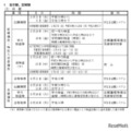 令和9年度京都府公立高等学校入学者選抜の日程