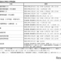 前期選抜の日程詳細