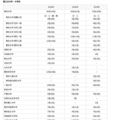渋谷教育学園渋谷中学高等学校 大学入学試験合格者数:国公立大学・大学校