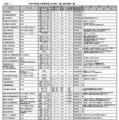 【高校受験2027】【中学受験2027】北海道私立中高、入試日程・定員 画像