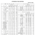 2026年度入試 進路実績