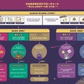 シンクシンク、子供のアイデアをゲーム化…10周年記念コンテスト_画像