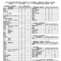 令和9年度三重県立高等学校入学者選抜における前期選抜などの検査の実施期日一覧表
