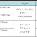 サムスン、最新折りたたみスマホが最大15000円オフになるキャンペーン