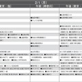 予想偏差値9月版（女子・2月1日）