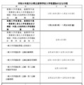 令和9年度大分県立高等学校入学者選抜のおもな日程