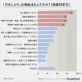 「行きしぶり」の理由は何ですか?