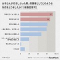 お子さんが行きしぶった際、保護者としてどのような対応を取りましたか?