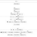 男子2月4日以降