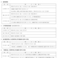 令和9年度和歌山県立高等学校入学者選抜日程表